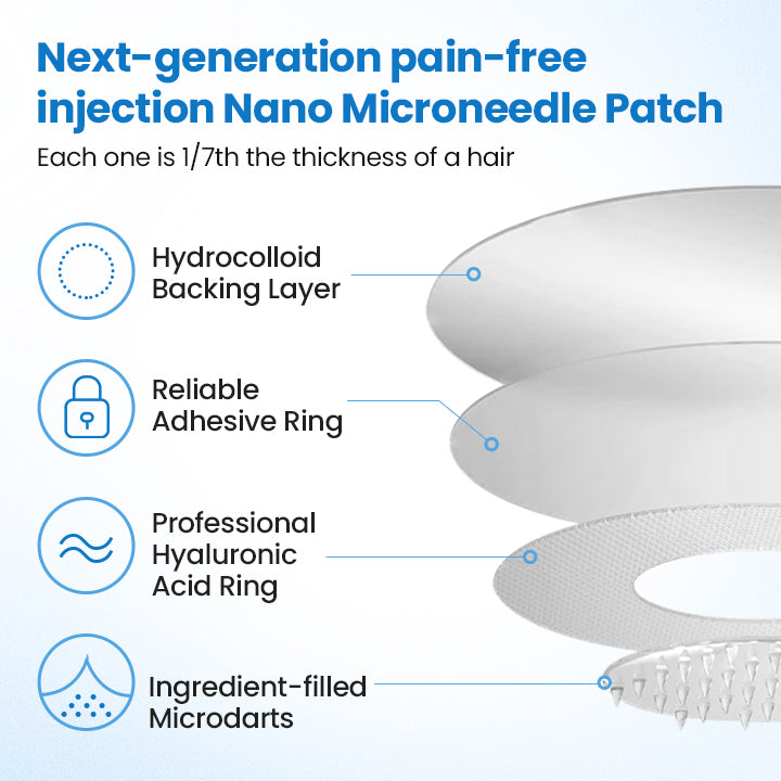 [See results in 7 days] Croaie® Nano Patch — Painless, Long-Lasting Relief for Diabetes, Obesity & Heart Health